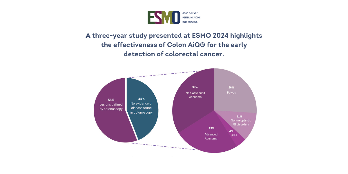 ESMO 2024- POSTER COLON AIQ EN