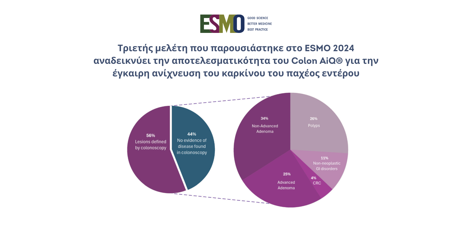 ESMO 2024- POSTER COLON AIQ